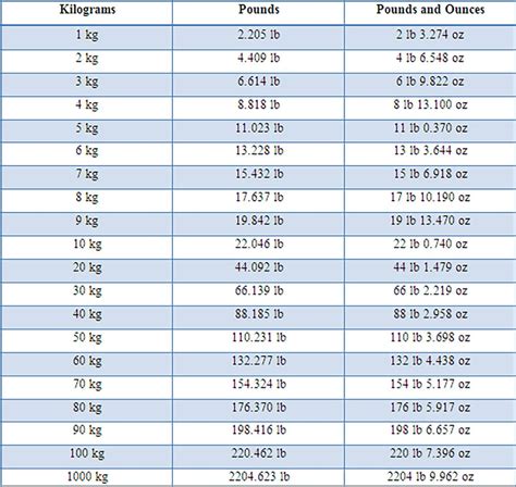 255 pounds to kg|Convert 255 Pounds to Kilograms